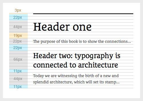 h1, h2, and p all aligning to the baseline grid.