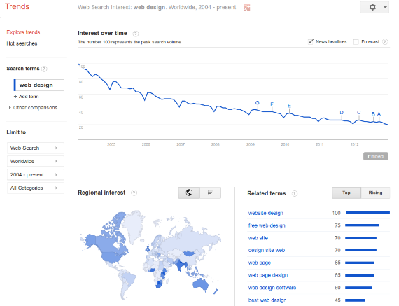 Google Trends Keyword Research