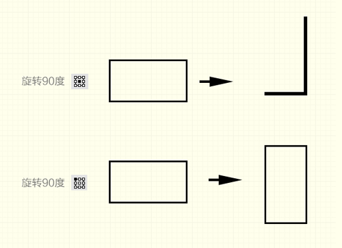 
網(wǎng)頁(yè)設(shè)計(jì)中保證邊緣清晰的方法