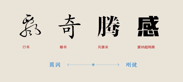 字體的性格——優(yōu)秀的字體能傳遞情感！,