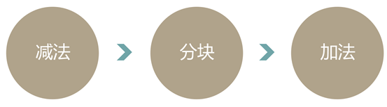 晉小彥視覺(jué)設(shè)計(jì)系列文章（一）：抄現(xiàn)實(shí),互聯(lián)網(wǎng)的一些事