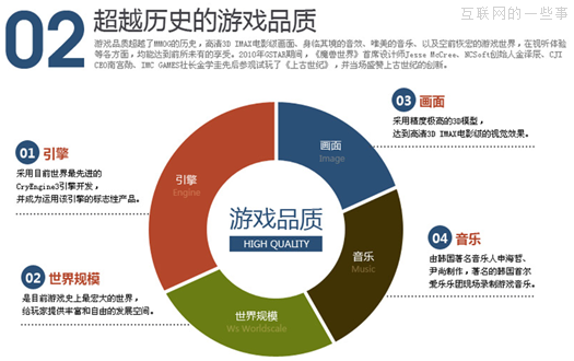 晉小彥視覺設(shè)計系列文章（五）：你看起來很好吃,互聯(lián)網(wǎng)的一些事