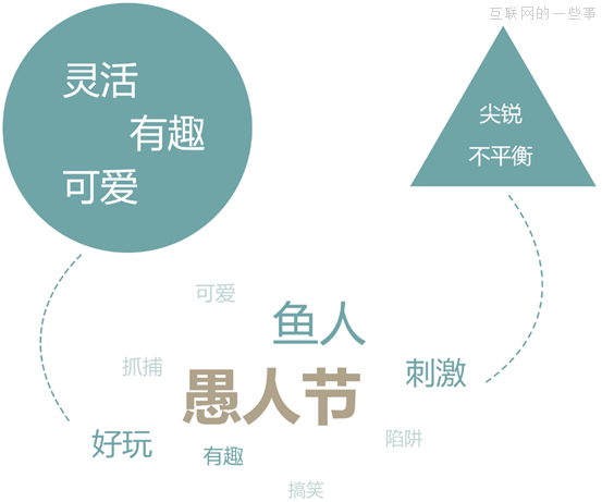 晉小彥視覺設(shè)計系列文章（三）：圓、方、三角,互聯(lián)網(wǎng)的一些事