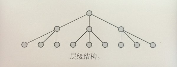 從優(yōu)秀到卓越！交互設計師怎樣理解信息架構？