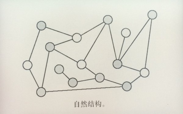 從優(yōu)秀到卓越！交互設計師怎樣理解信息架構？