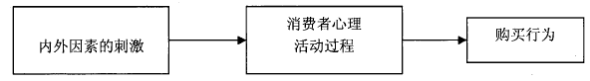 巧用運營設計讓用戶毫不猶豫地“買買買”