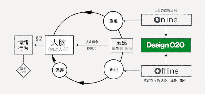 觸動人心的設計-圖1