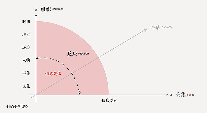 觸動人心的設計-圖7