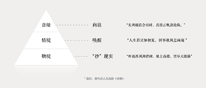 觸動人心的設計-圖8