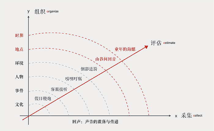 觸動人心的設計-圖10