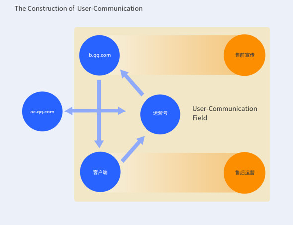 用戶教育產(chǎn)品化:設(shè)計產(chǎn)品化的微型實踐