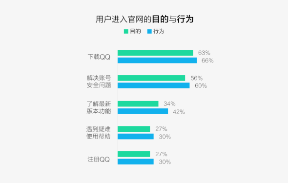 IM官網(wǎng)全新蛻變: 改版（第一期）設計總結