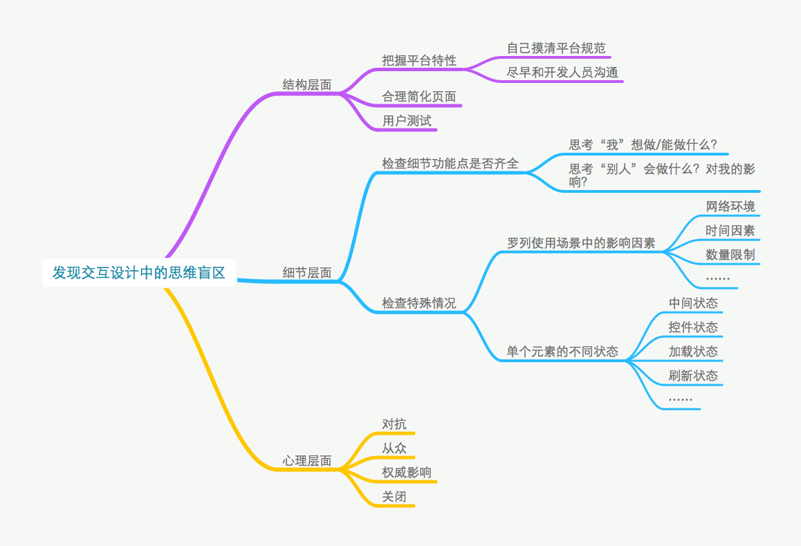 如何發(fā)現(xiàn)交互設(shè)計(jì)中的思維盲區(qū)