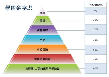 作為優(yōu)秀的產(chǎn)品經(jīng)理，你居然不堅持分享！