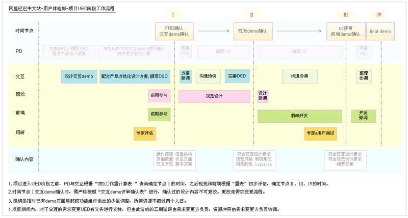 阿里內部資料！揭秘阿里如何培養(yǎng)優(yōu)秀交互設計師