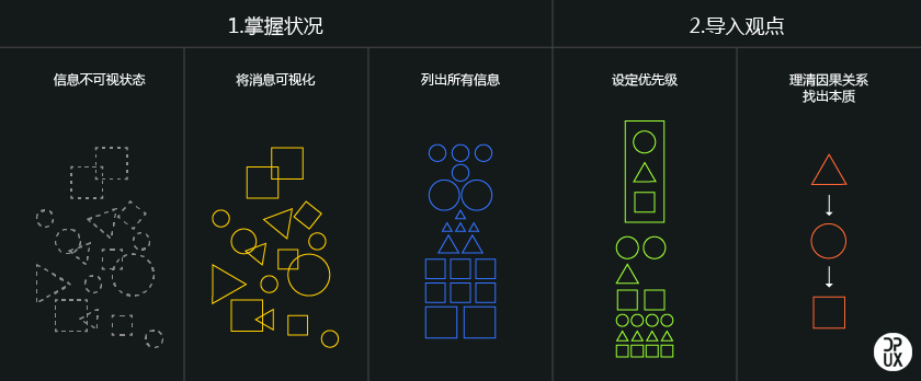 如何快速進(jìn)步設(shè)計(jì)服從？ 圖趣網(wǎng)