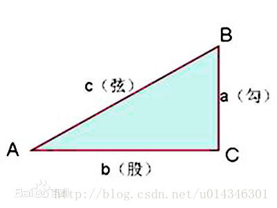 勾股定理