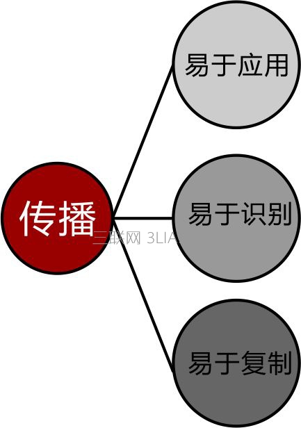 Logo設(shè)計的忌諱有哪些