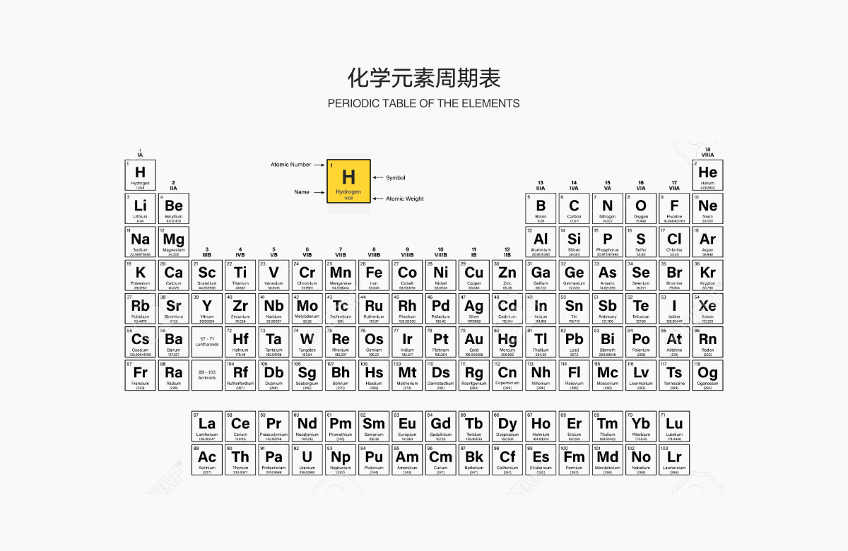 網(wǎng)頁UI-網(wǎng)頁設(shè)計(jì)理論