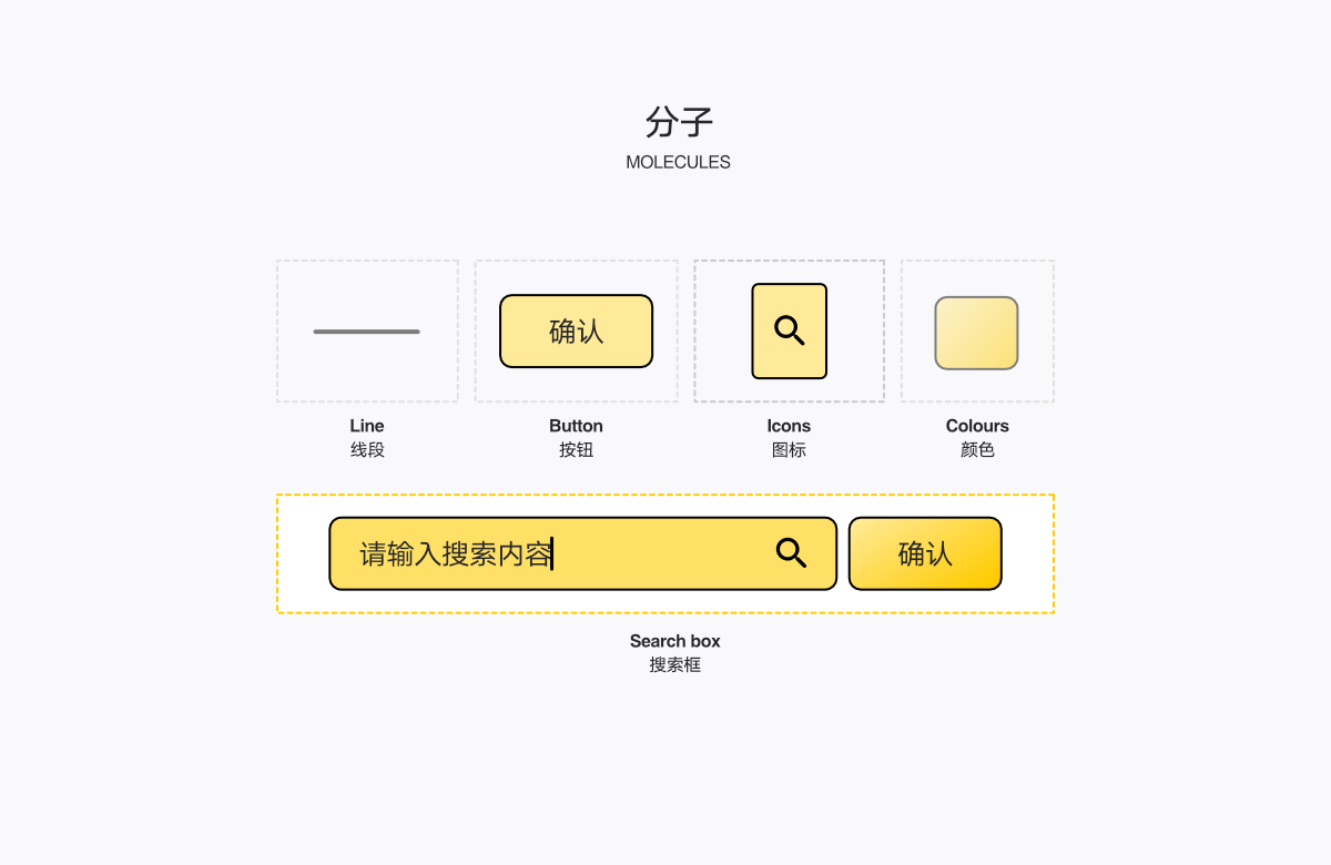 網(wǎng)頁UI-網(wǎng)頁設(shè)計(jì)理論